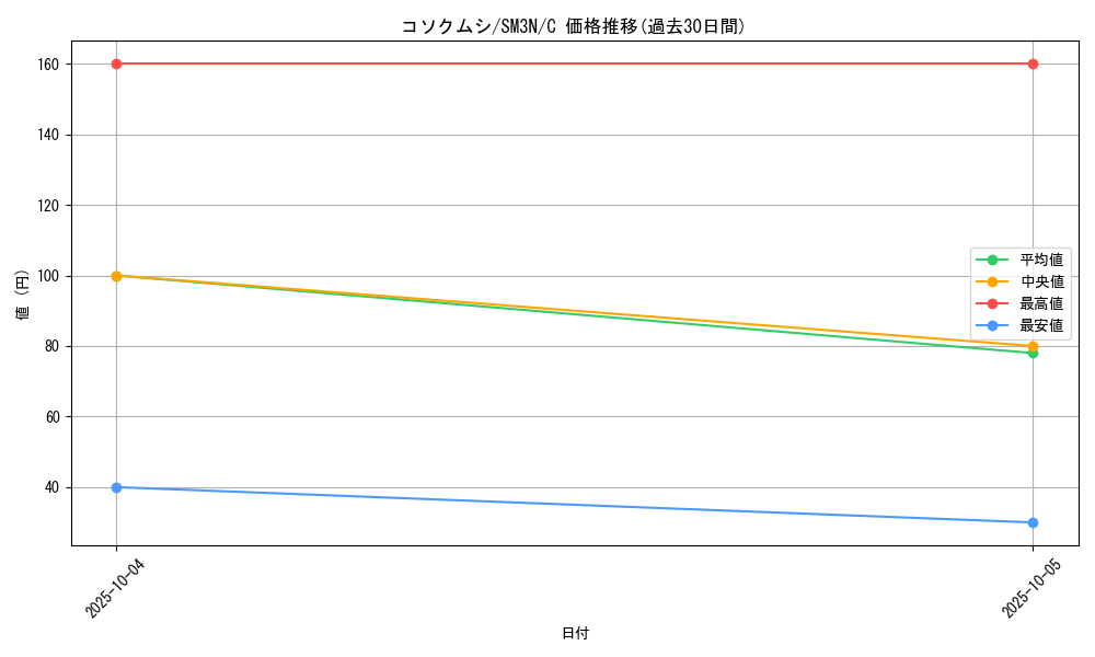 card_36593_series_61248_rarity_65214_graph