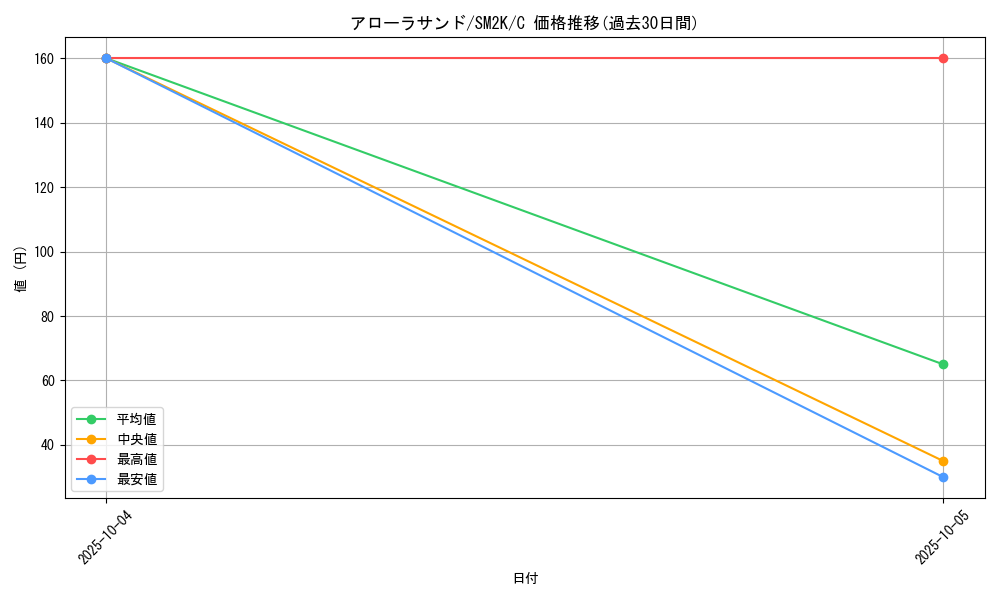 card_36597_series_61242_rarity_65214_graph