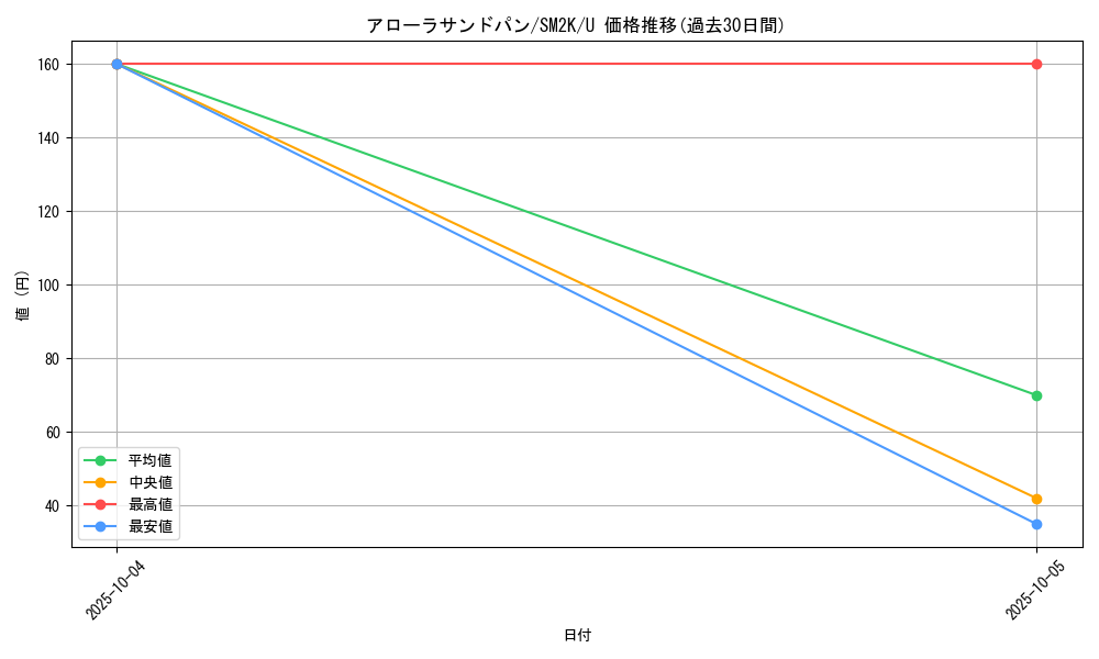 card_36598_series_61242_rarity_65215_graph