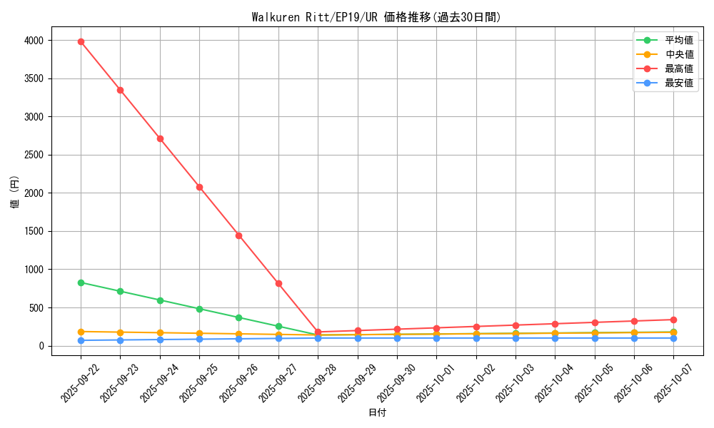 card_3659_series_8251_rarity_7_graph