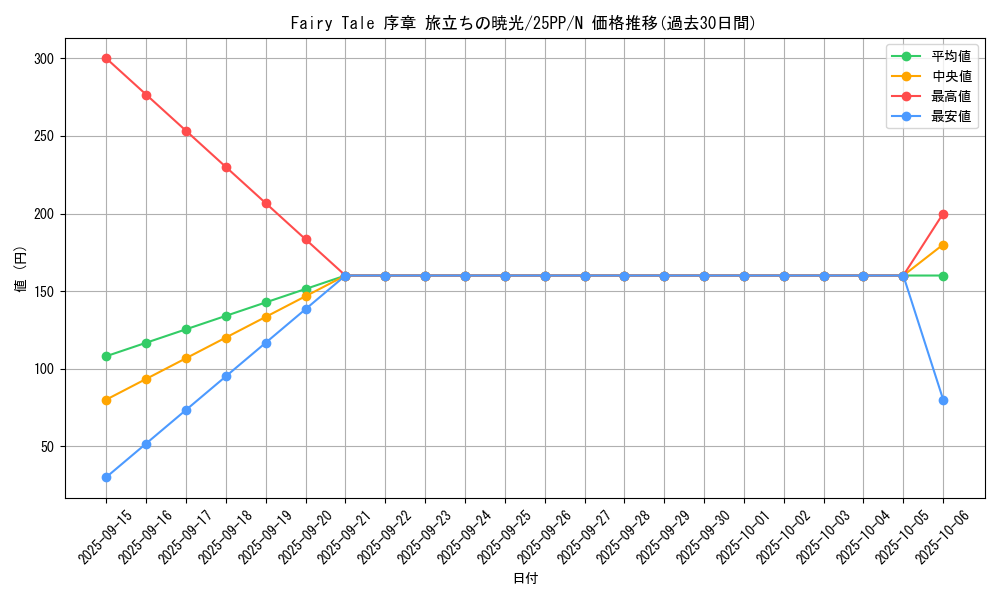 card_365_series_600_rarity_1_graph