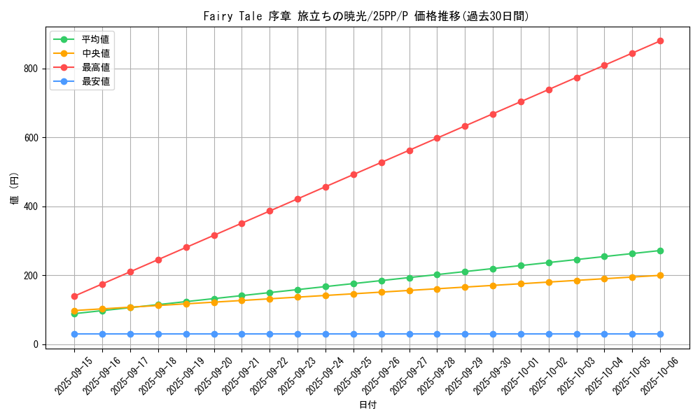 card_365_series_600_rarity_2_graph