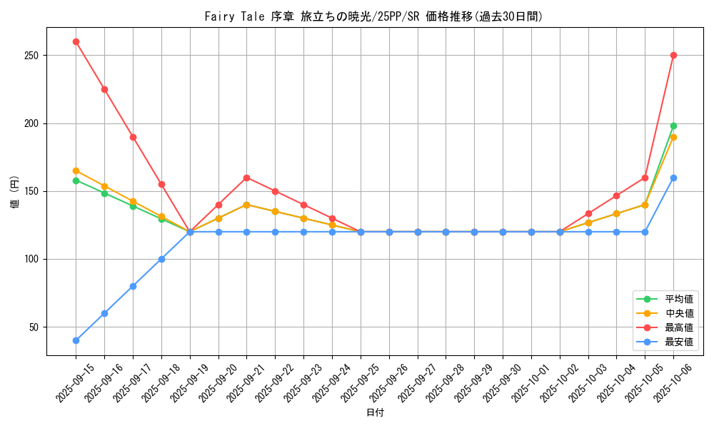 card_365_series_600_rarity_3_graph