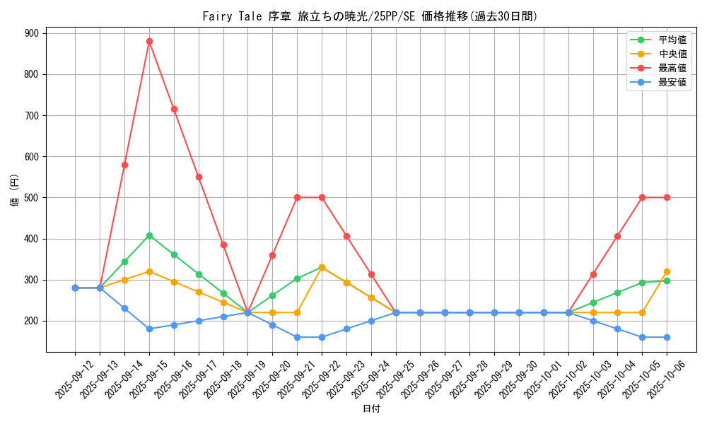 card_365_series_600_rarity_5_graph