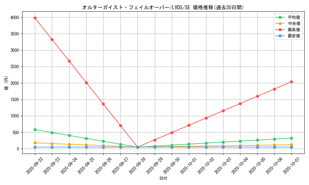 card_3660_series_8390_rarity_5_graph