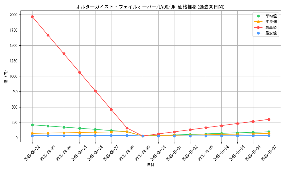 card_3660_series_8390_rarity_7_graph
