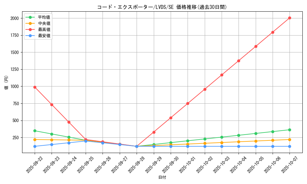 card_3661_series_8390_rarity_5_graph