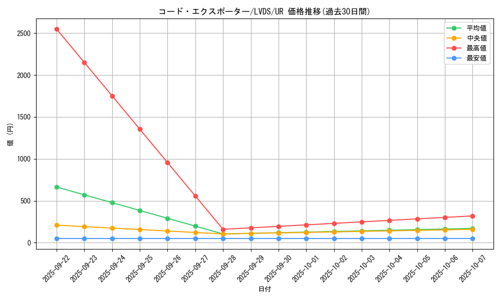 card_3661_series_8390_rarity_7_graph