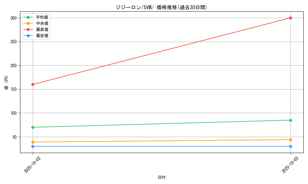 card_36625_series_61428_rarity_95225_graph