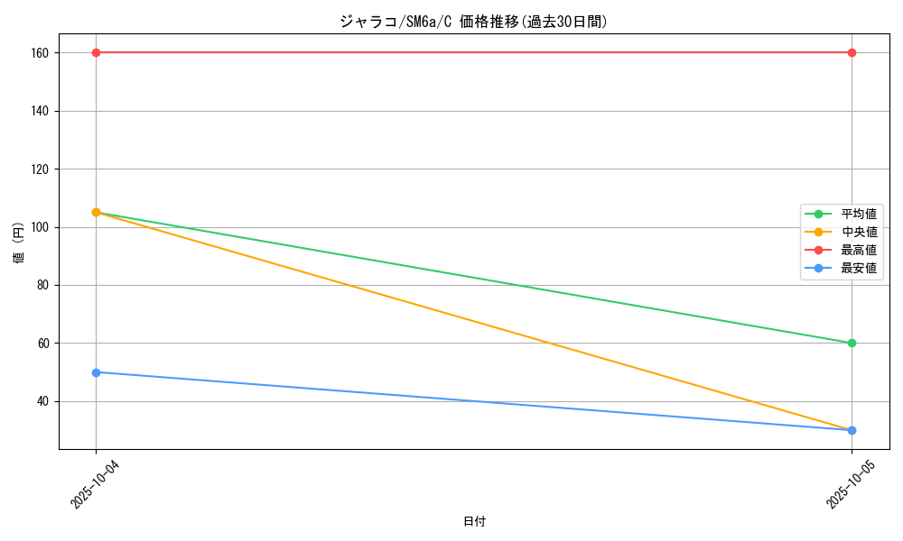 card_36626_series_61261_rarity_65214_graph