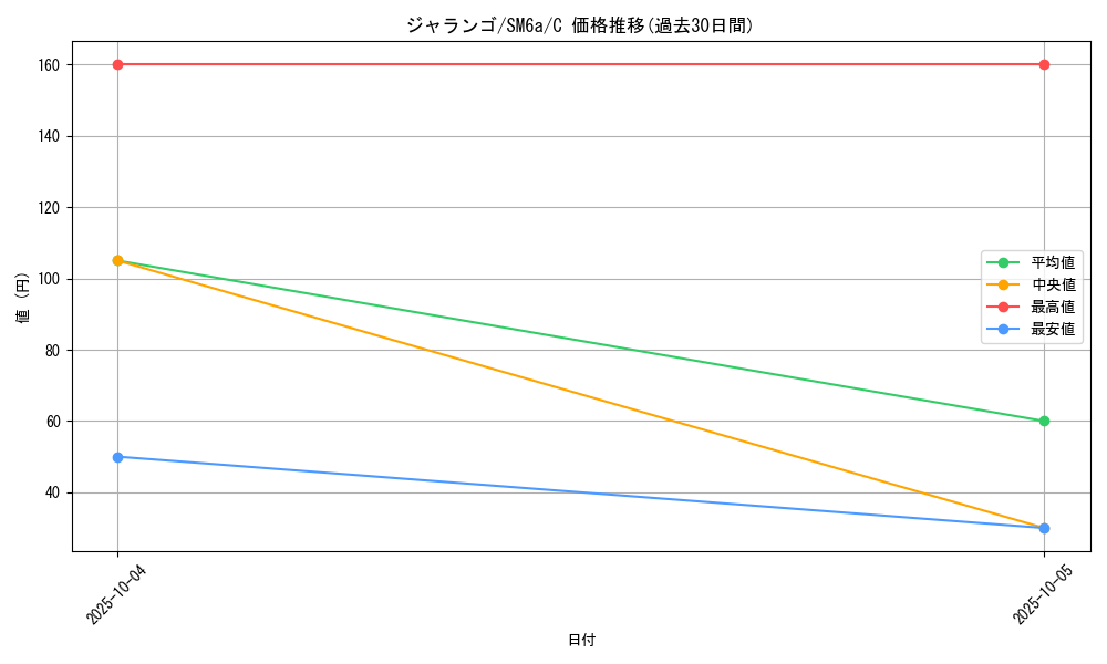card_36627_series_61261_rarity_65214_graph