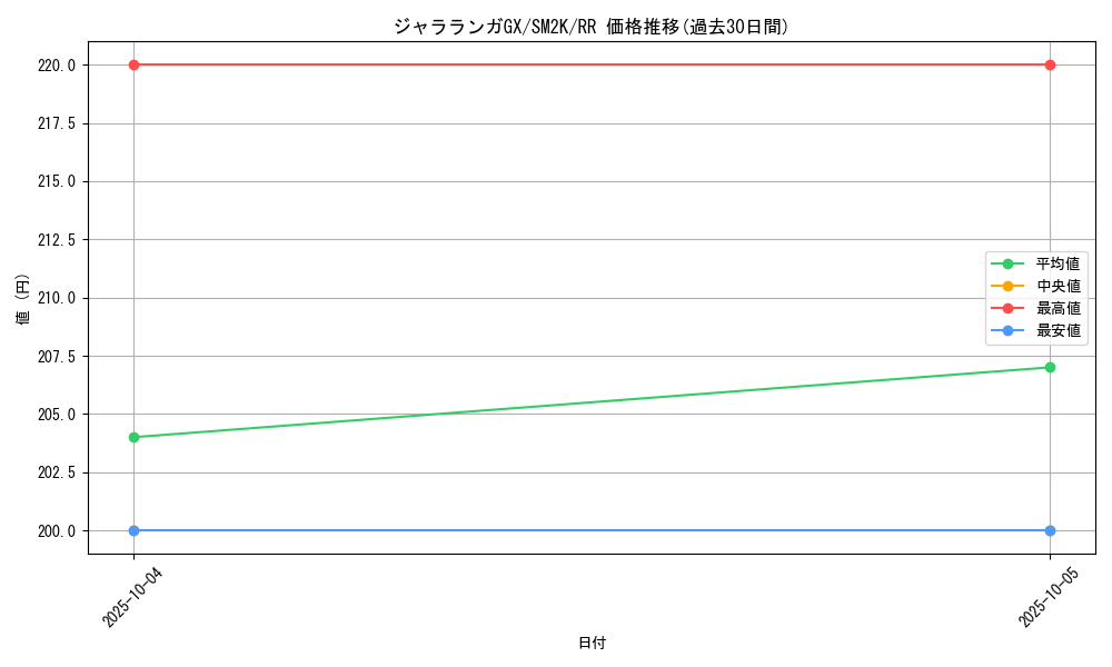 card_36628_series_61242_rarity_73311_graph