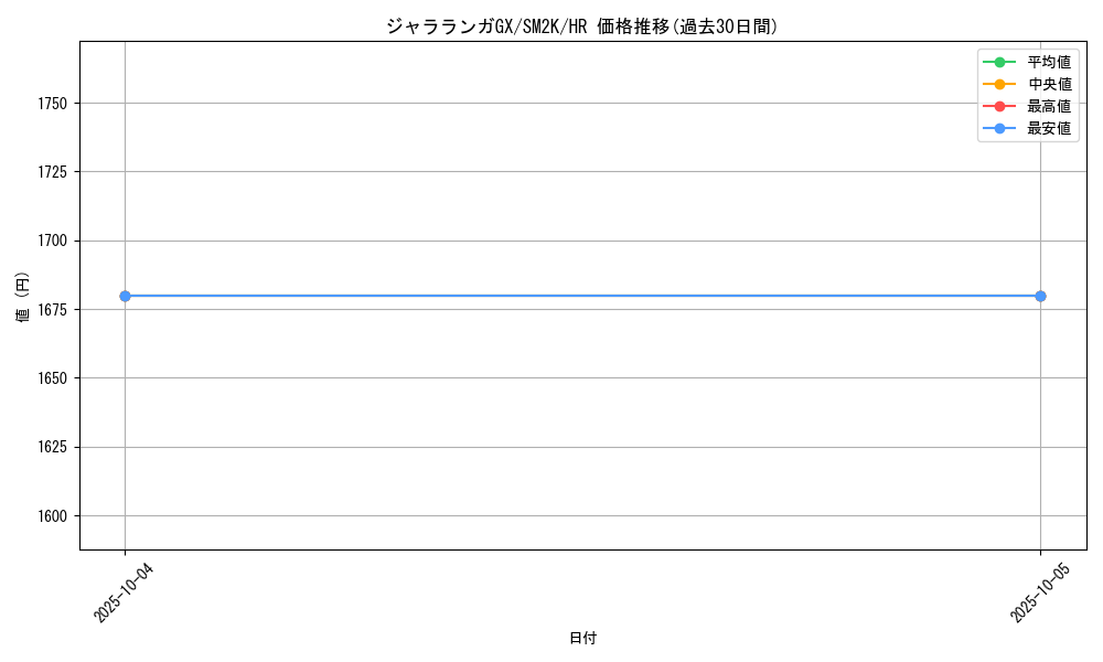 card_36628_series_61242_rarity_77945_graph