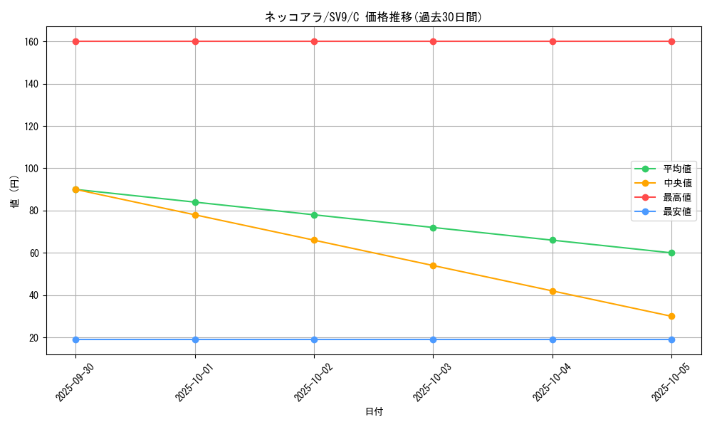 card_36633_series_61432_rarity_65214_graph