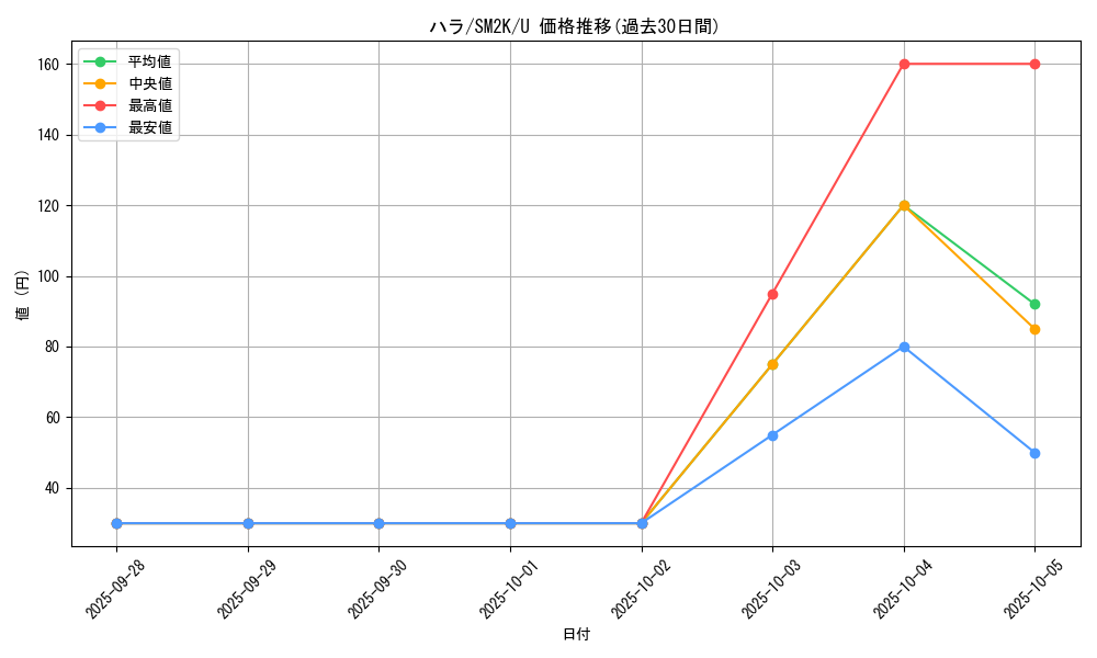 card_36636_series_61242_rarity_65215_graph