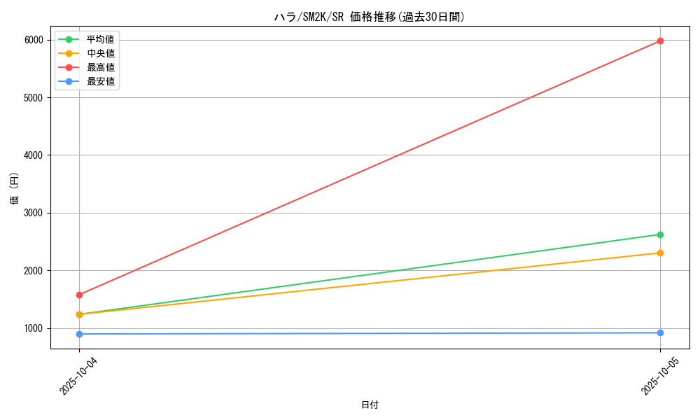 card_36636_series_61242_rarity_71891_graph