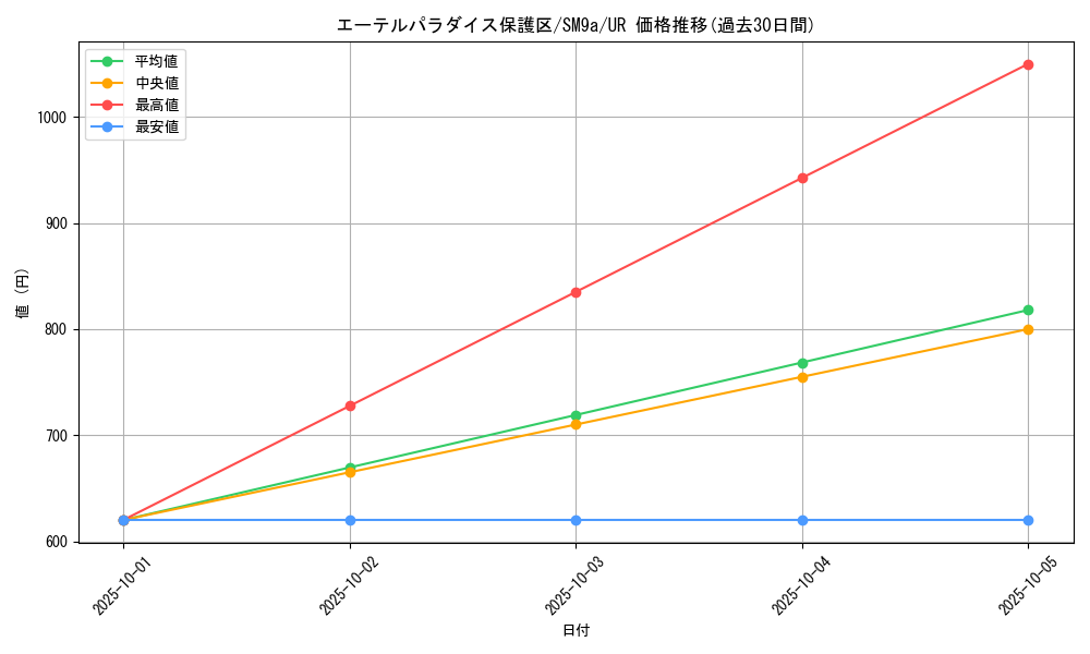 card_36637_series_61283_rarity_71893_graph