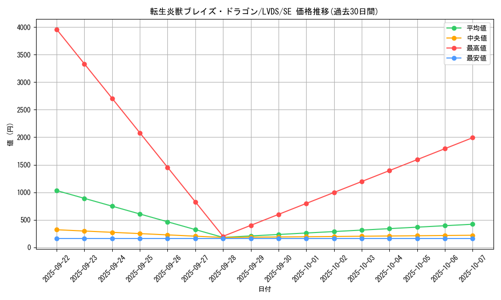 card_3663_series_8390_rarity_5_graph