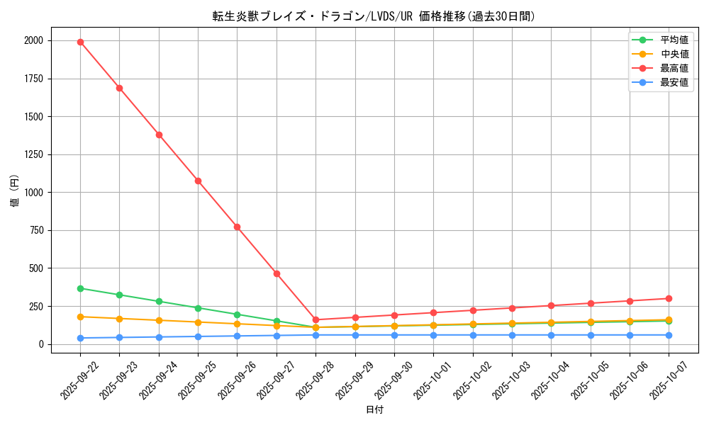 card_3663_series_8390_rarity_7_graph