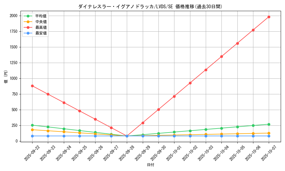 card_3664_series_8390_rarity_5_graph