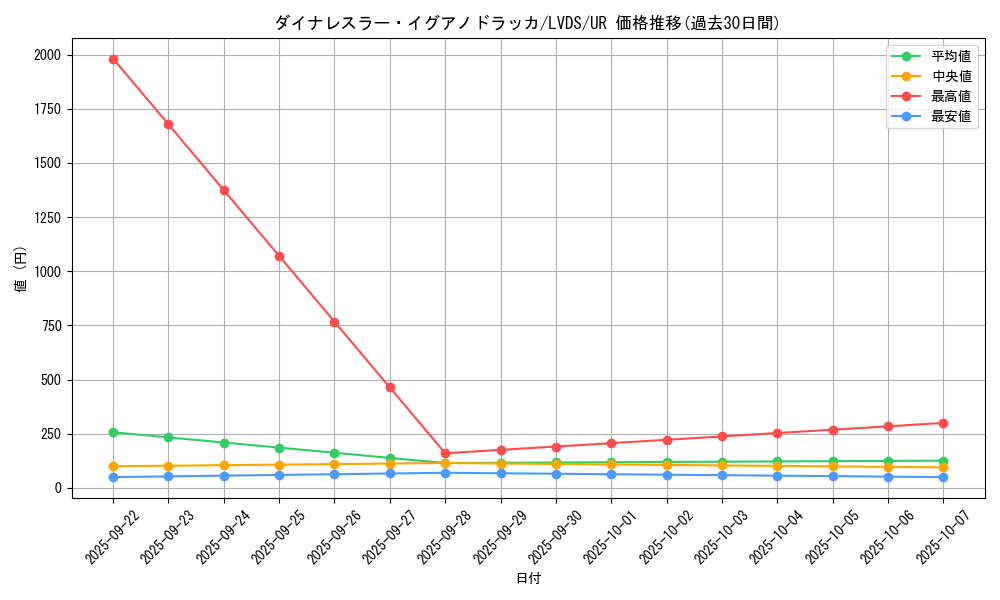card_3664_series_8390_rarity_7_graph