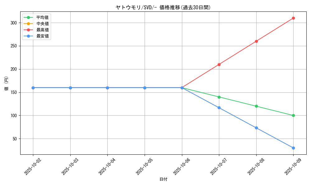 card_36655_series_61391_rarity_95225_graph