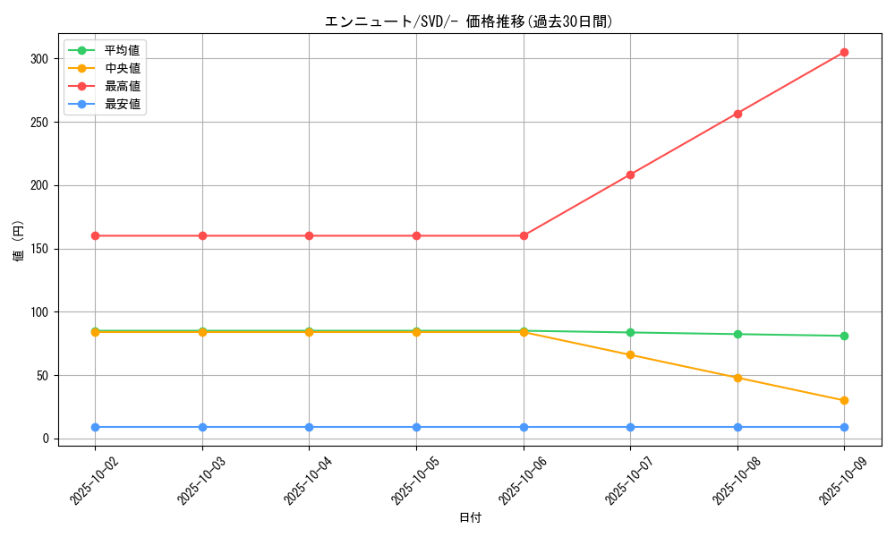 card_36656_series_61391_rarity_95225_graph