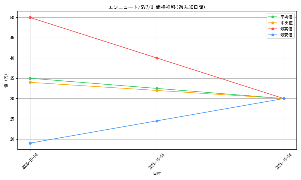 card_36656_series_61416_rarity_65215_graph