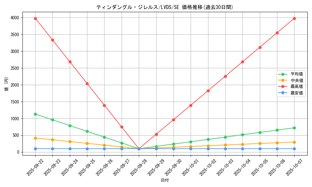 card_3665_series_8390_rarity_5_graph