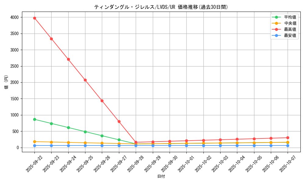 card_3665_series_8390_rarity_7_graph