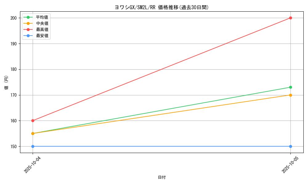 card_36663_series_61243_rarity_73311_graph
