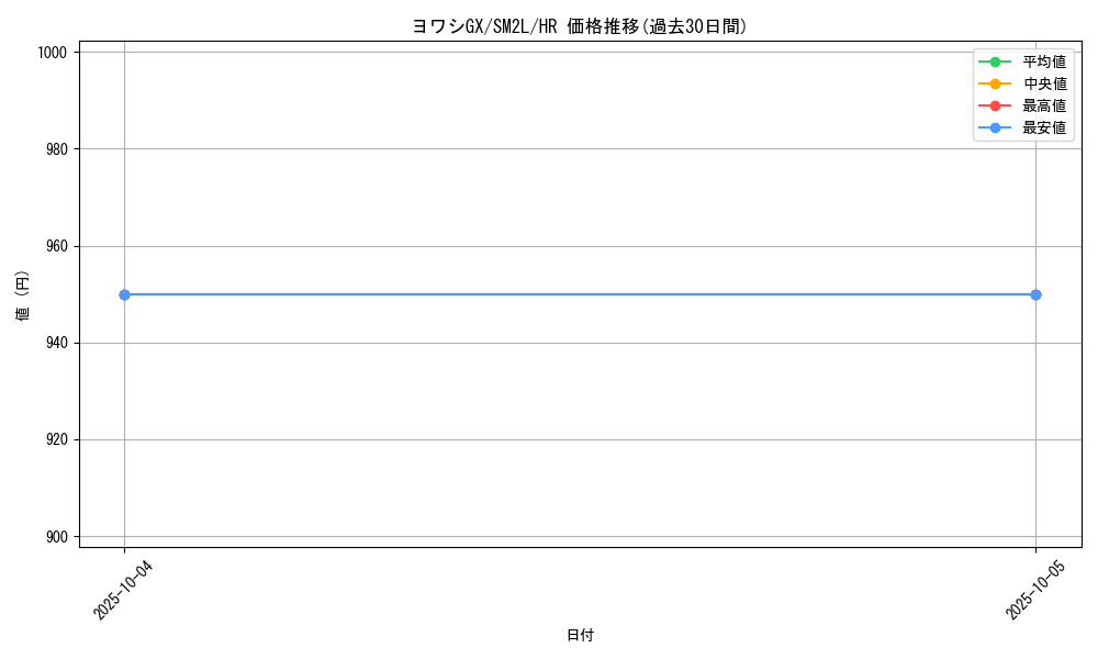 card_36663_series_61243_rarity_77945_graph