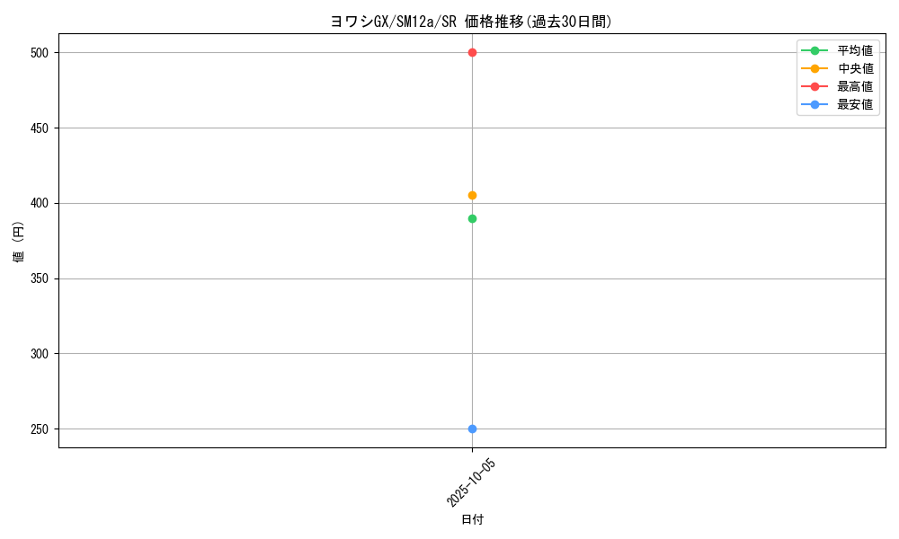 card_36663_series_61299_rarity_71891_graph