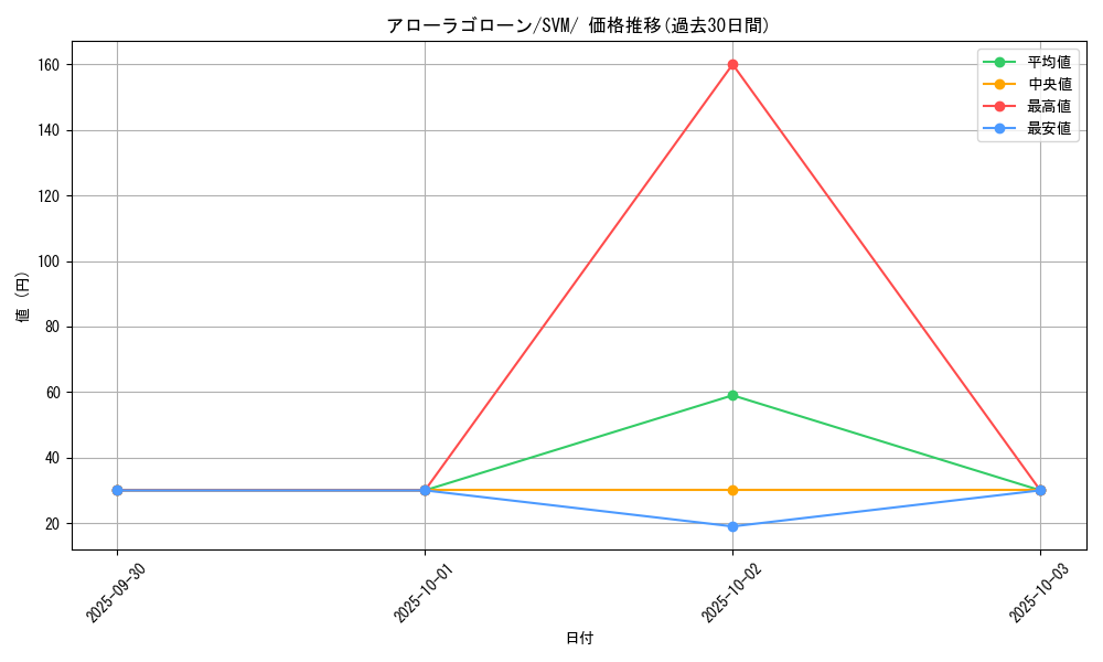 card_36665_series_61428_rarity_95225_graph