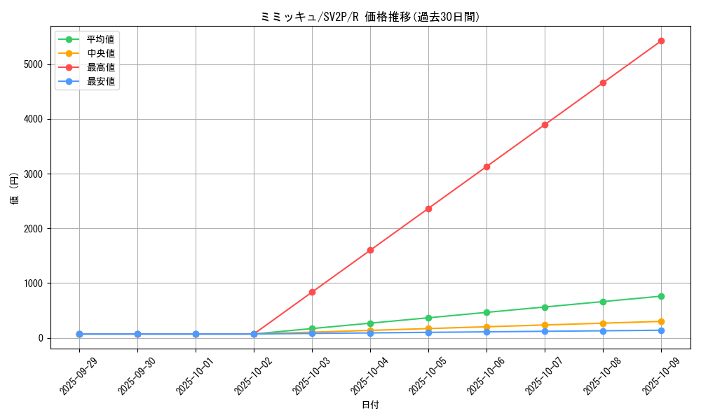 card_36669_series_61381_rarity_65216_graph