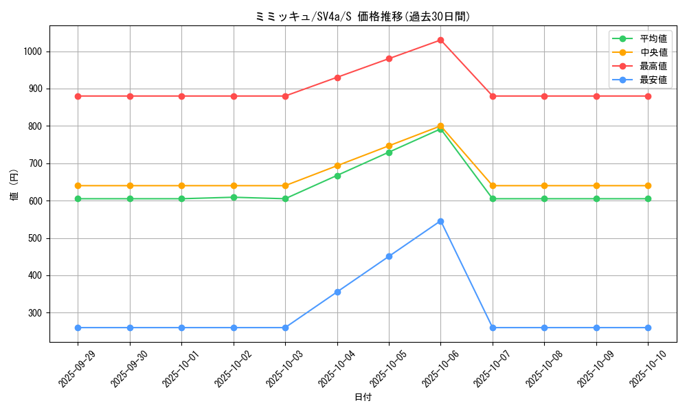 card_36669_series_61404_rarity_80235_graph