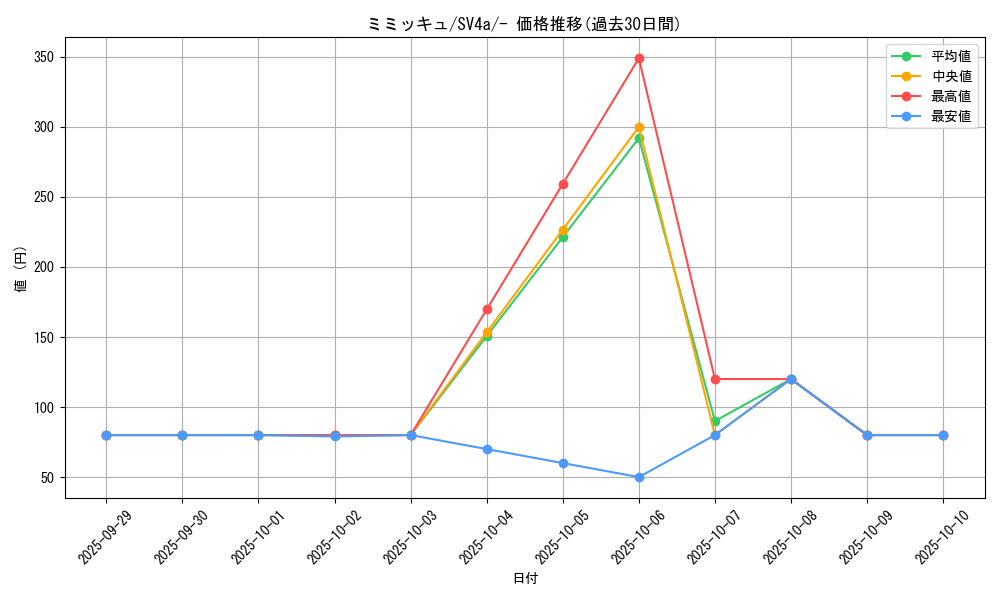 card_36669_series_61404_rarity_95225_graph