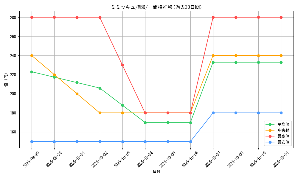 card_36669_series_61444_rarity_95225_graph