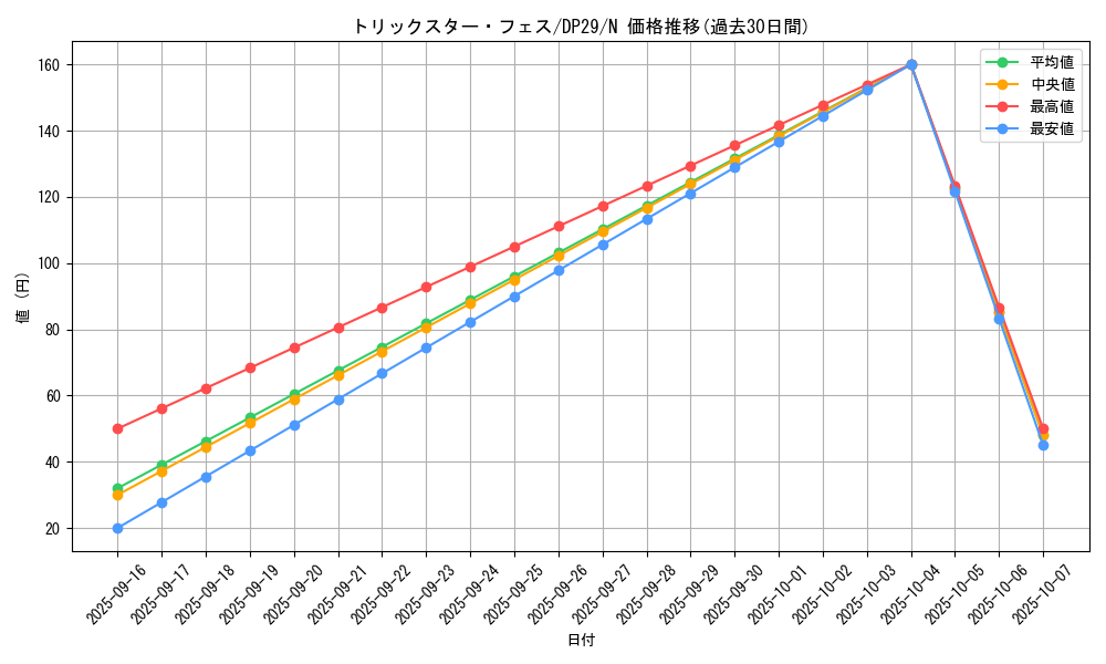card_3666_series_1348_rarity_1_graph