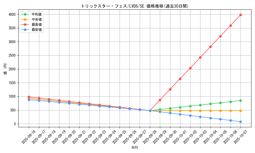 card_3666_series_8390_rarity_5_graph