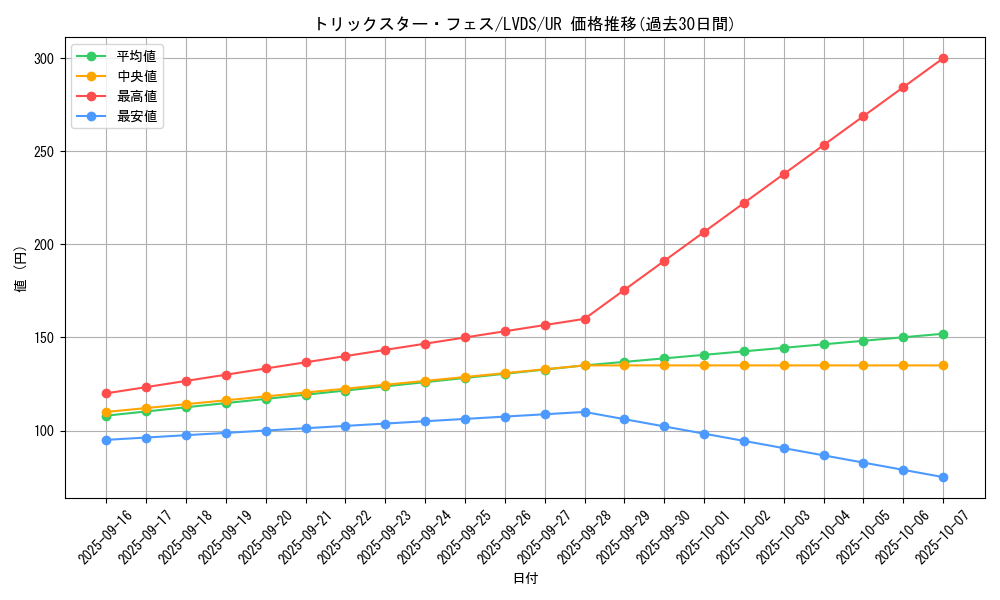card_3666_series_8390_rarity_7_graph