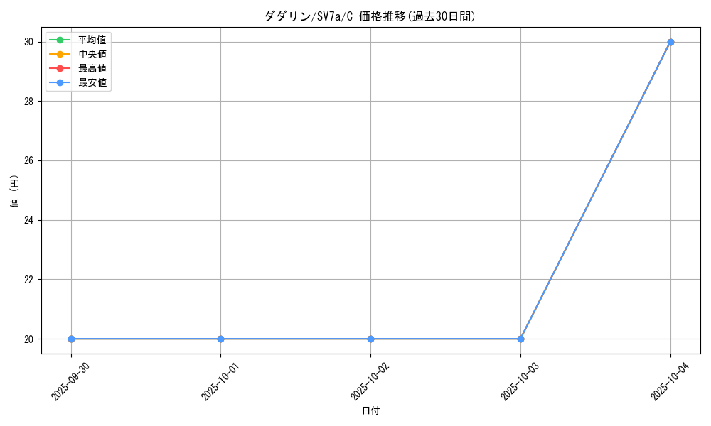 card_36670_series_61420_rarity_65214_graph