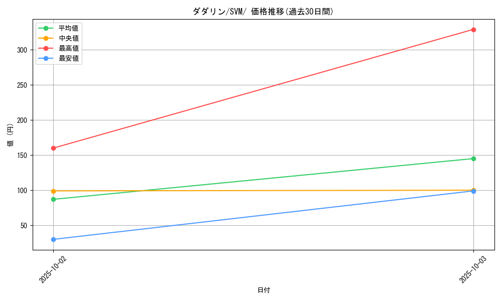 card_36670_series_61428_rarity_95225_graph