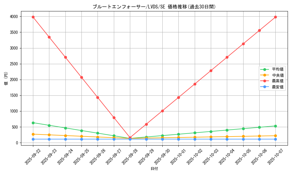 card_3667_series_8390_rarity_5_graph