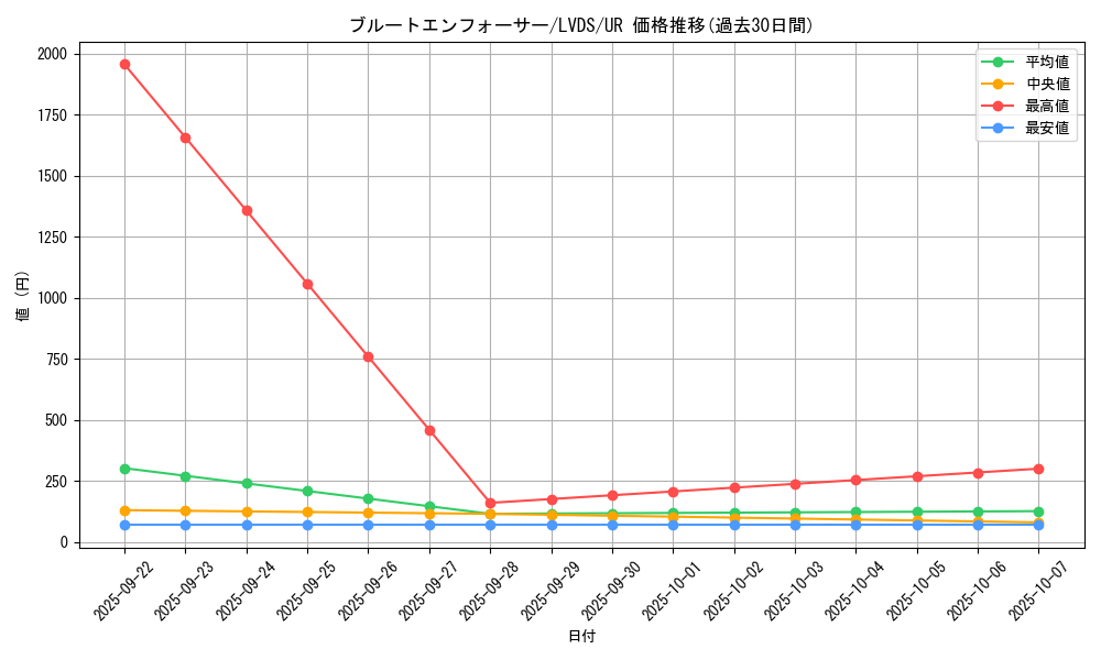 card_3667_series_8390_rarity_7_graph