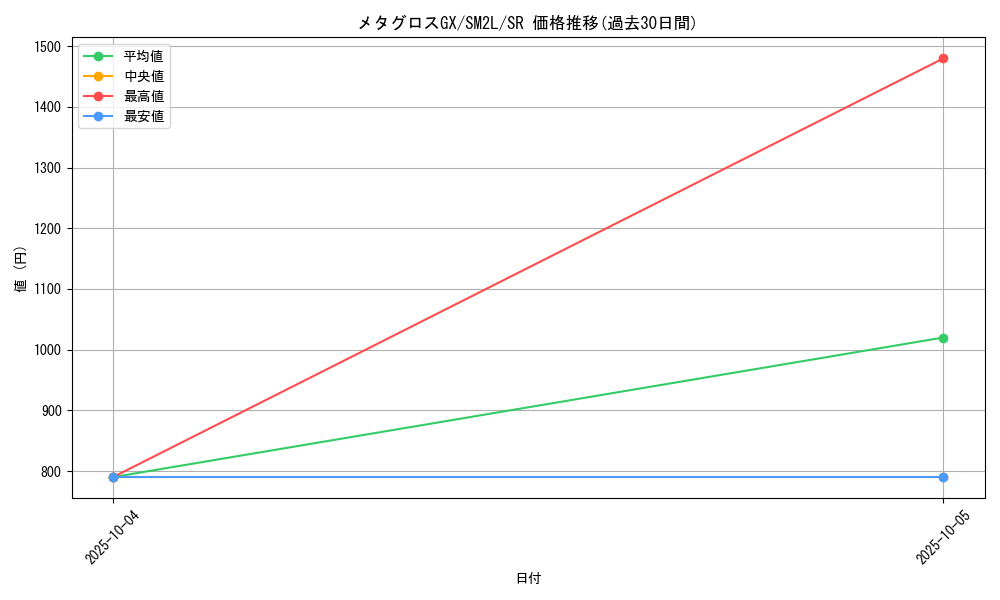 card_36684_series_61243_rarity_71891_graph
