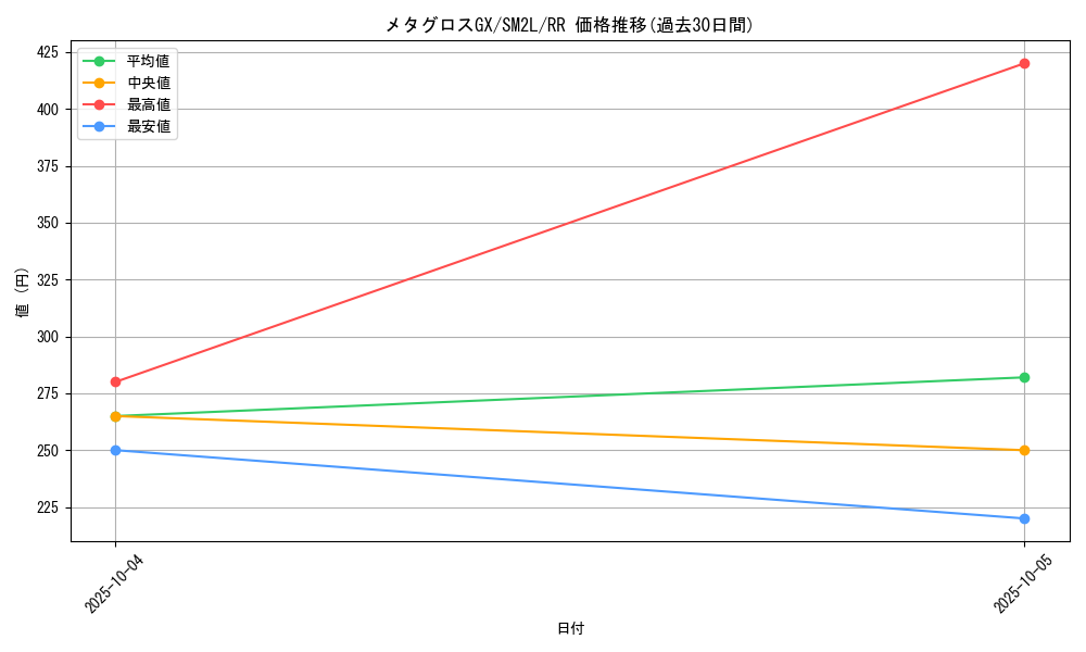 card_36684_series_61243_rarity_73311_graph
