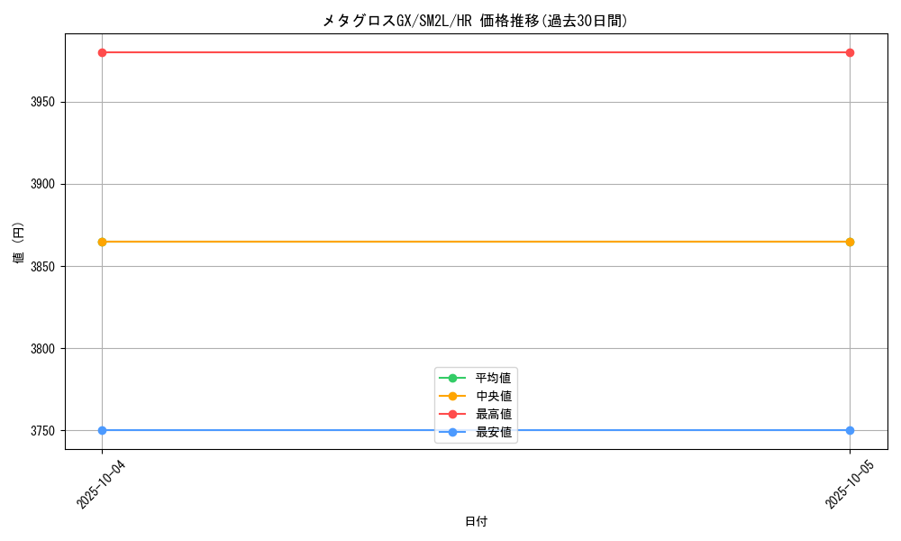 card_36684_series_61243_rarity_77945_graph