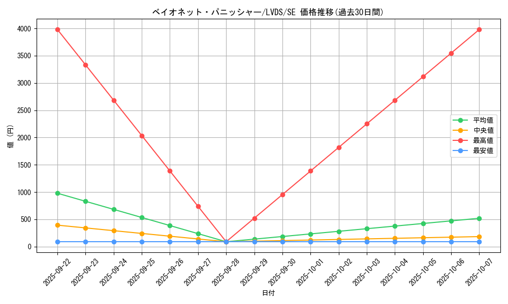 card_3668_series_8390_rarity_5_graph