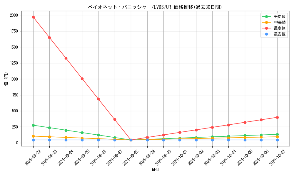 card_3668_series_8390_rarity_7_graph